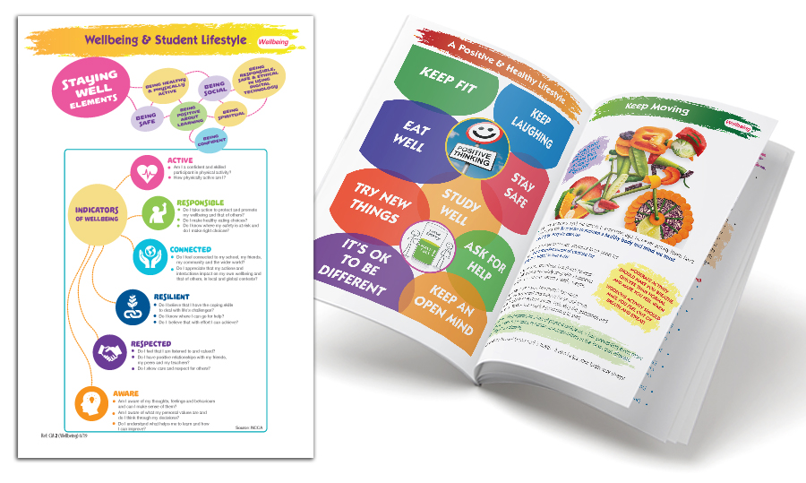  Linking to Well Being Module